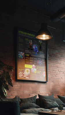Principles Poster